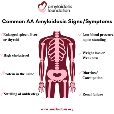 renal amyloidosis symptoms